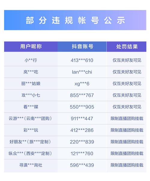 为什么抖音游客多看不到
