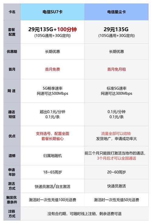 流量卡解锁时间