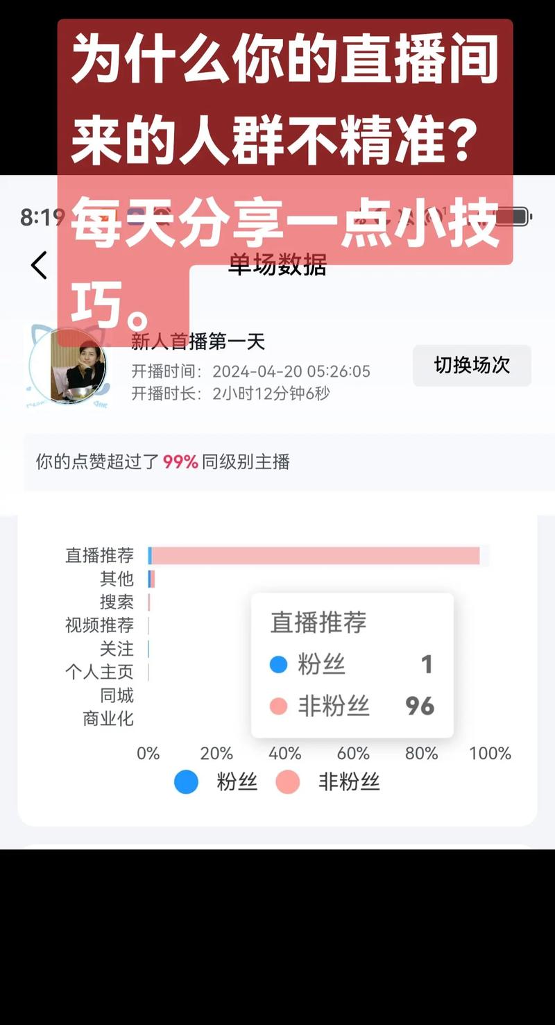 什么人群适合做抖音直播