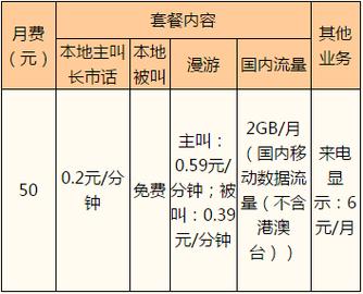 温州纯流量卡价格查询