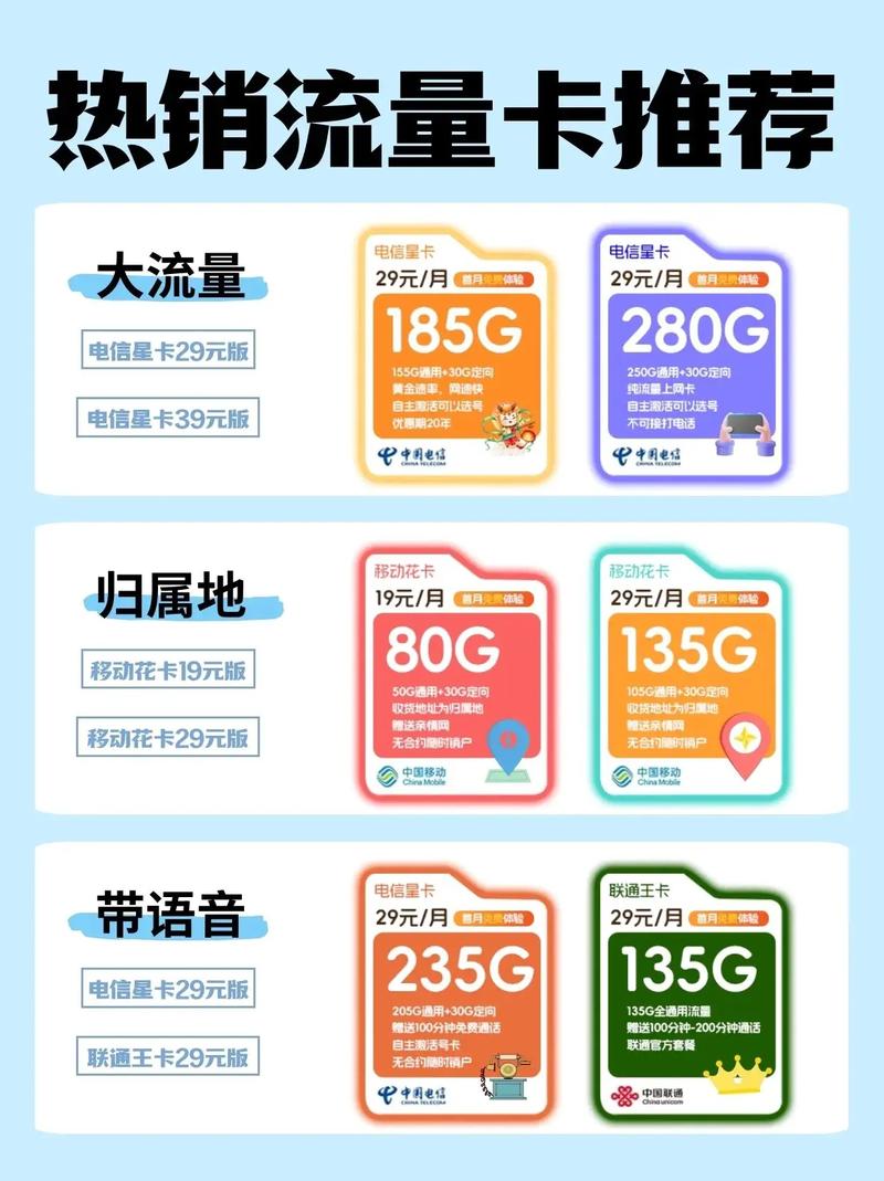 下载小象通信流量卡安装