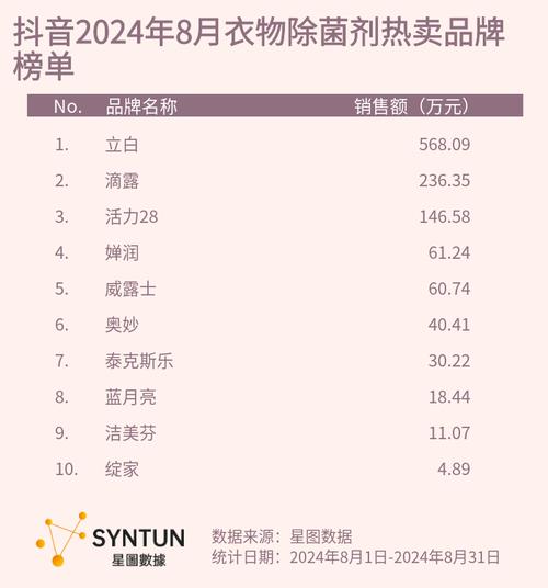 抖音卖衣服的名字叫什么