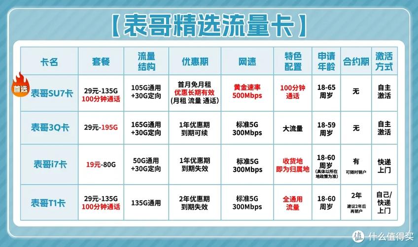 推荐款电话流量卡套餐