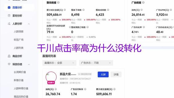 抖音千川点击率是什么