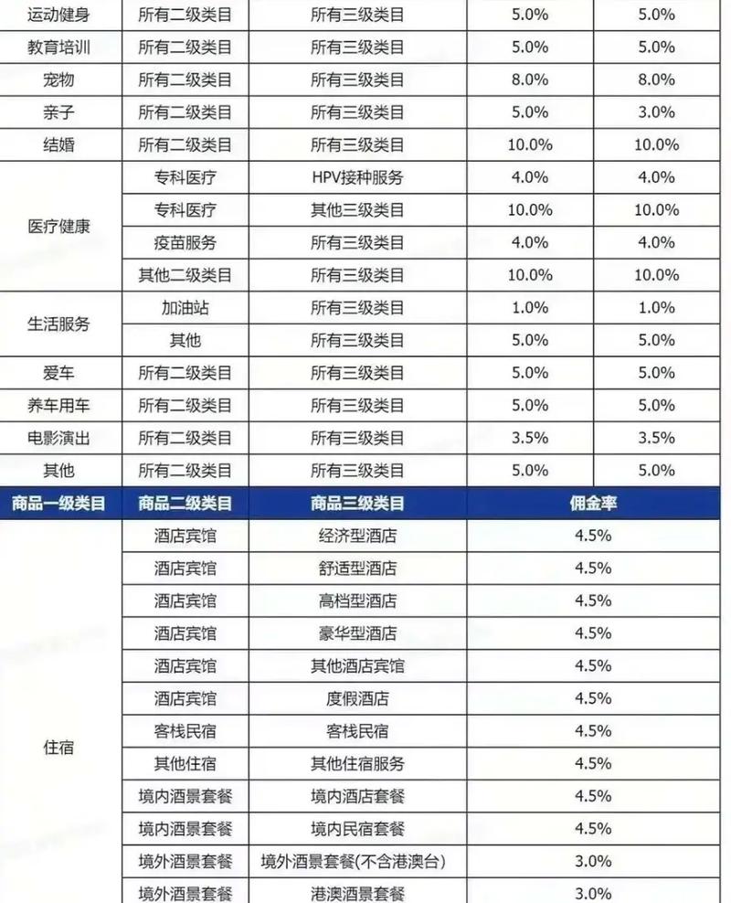 抖音团购需要什么类目的