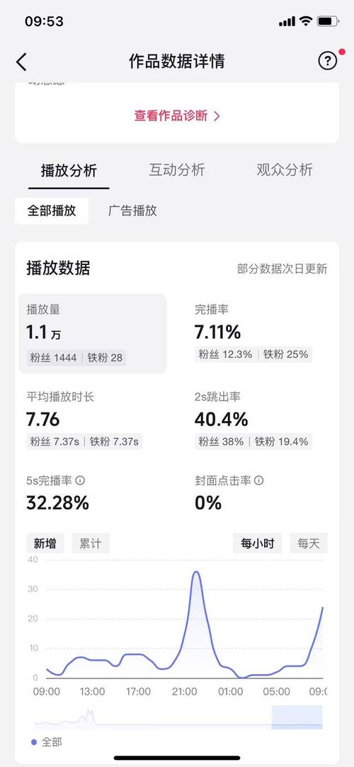 抖音收索量是什么意思