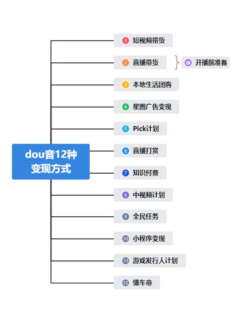 抖音三个赚钱模式是什么