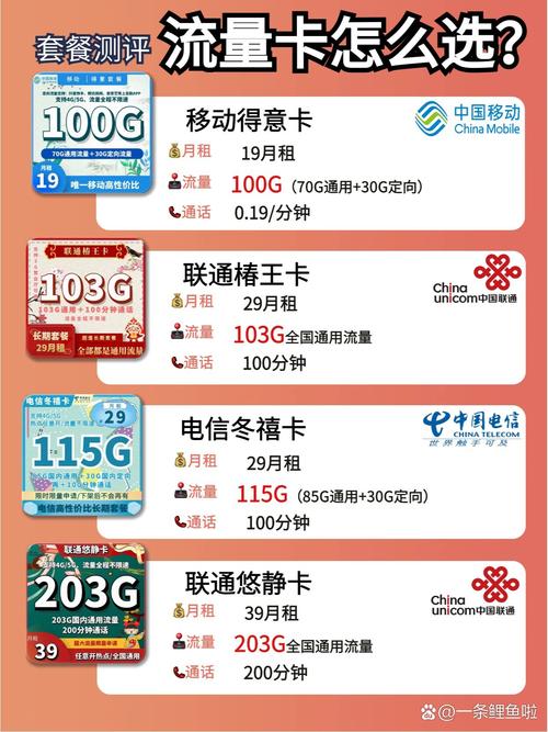 移动王卡流量多9