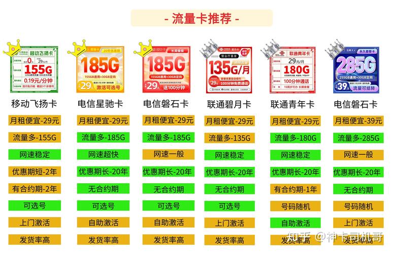 武陟哪有流量卡