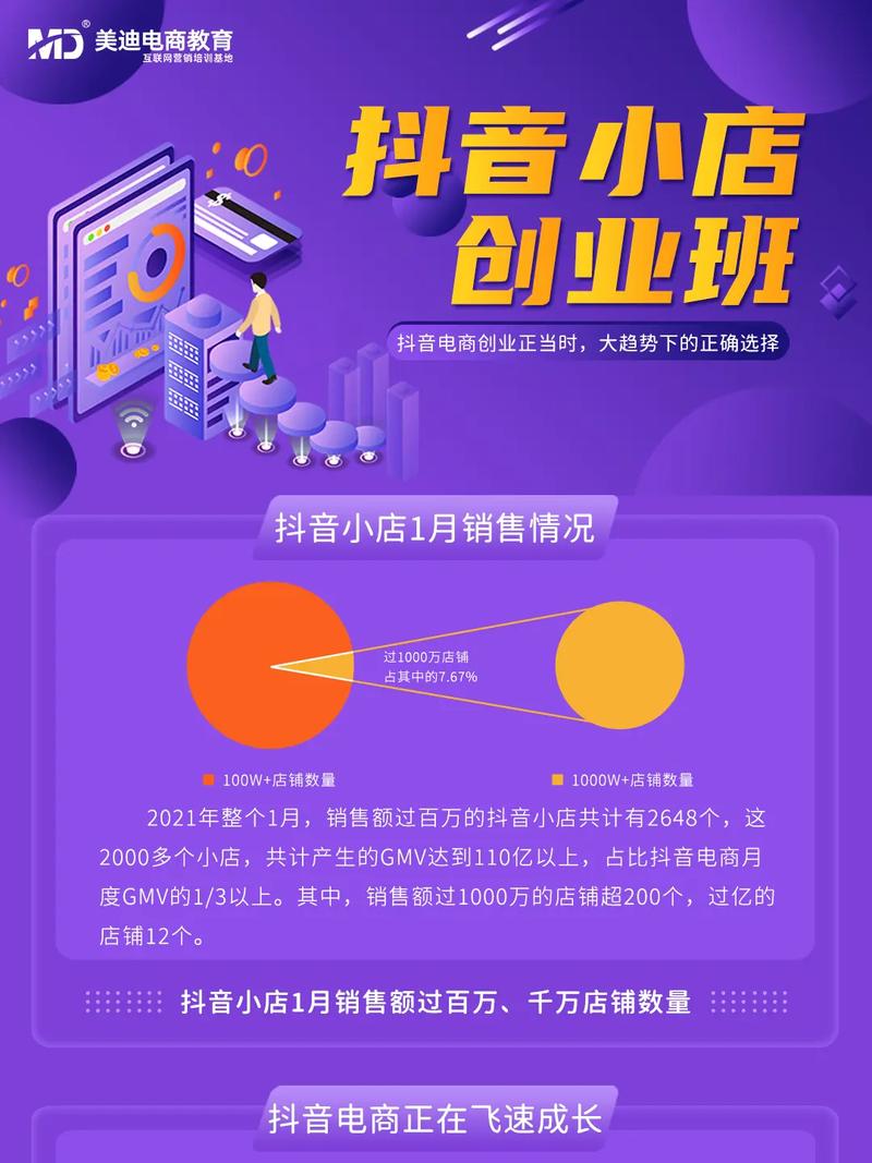 想在抖音卖课要开什么店