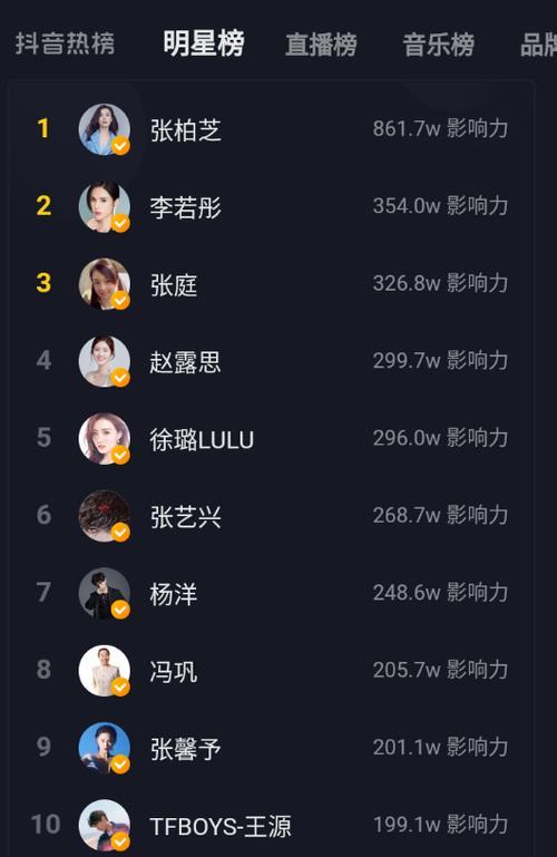 抖音中的几大主播是什么