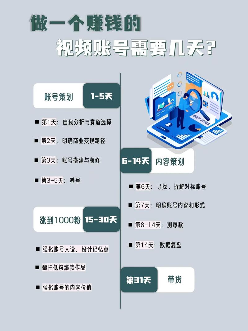 抖音发布什么才能赚钱快