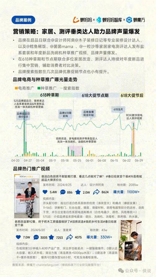 抖音电商日常生活是什么