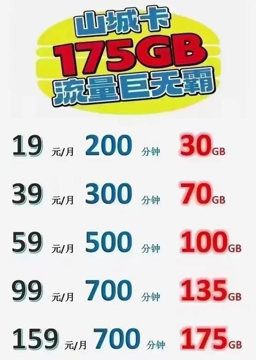 华为定制卡流量