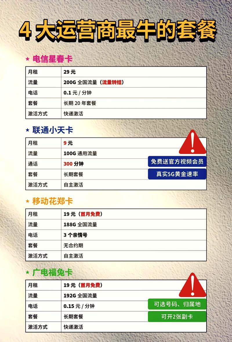 嗨卡充流量