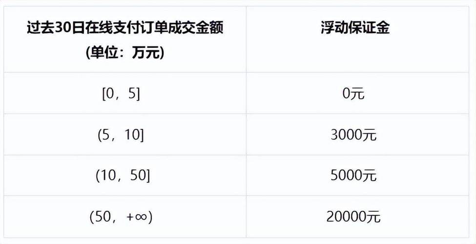 抖音保证金都能卖什么呢