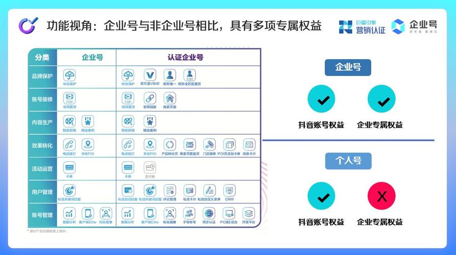 抖音企业号做什么的呢