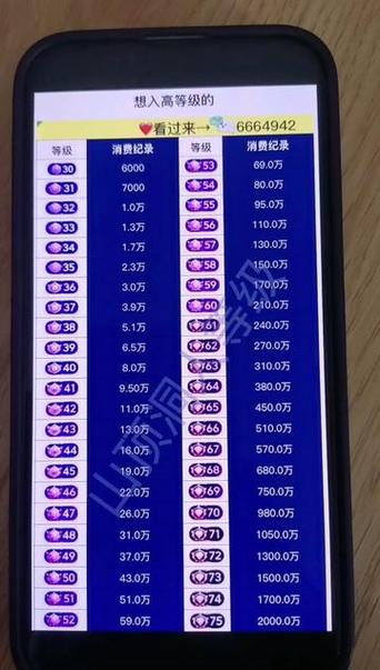 抖音前三名是什么级别