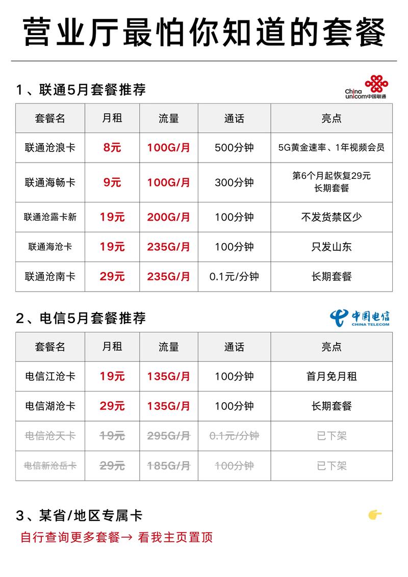 联通8分卡流量查询