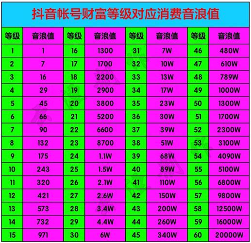 抖音53等级什么人