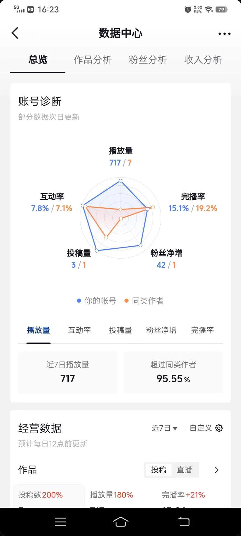 抖音隐藏数据是什么样的