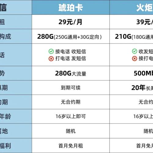 表哥大流量卡