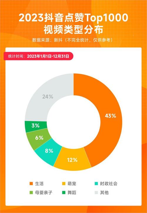 抖音的流量意味着什么呢