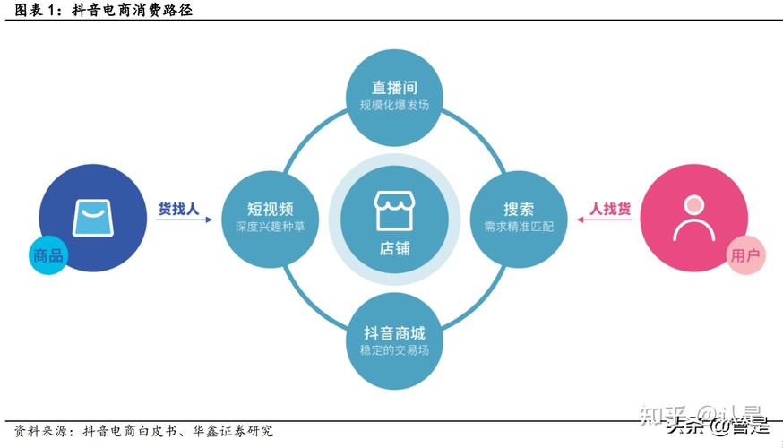 抖音专题是做什么的呢