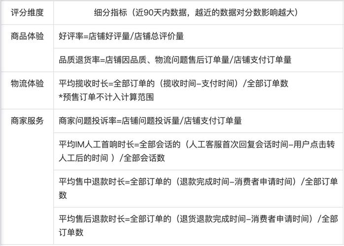 抖音对店铺评分有什么用