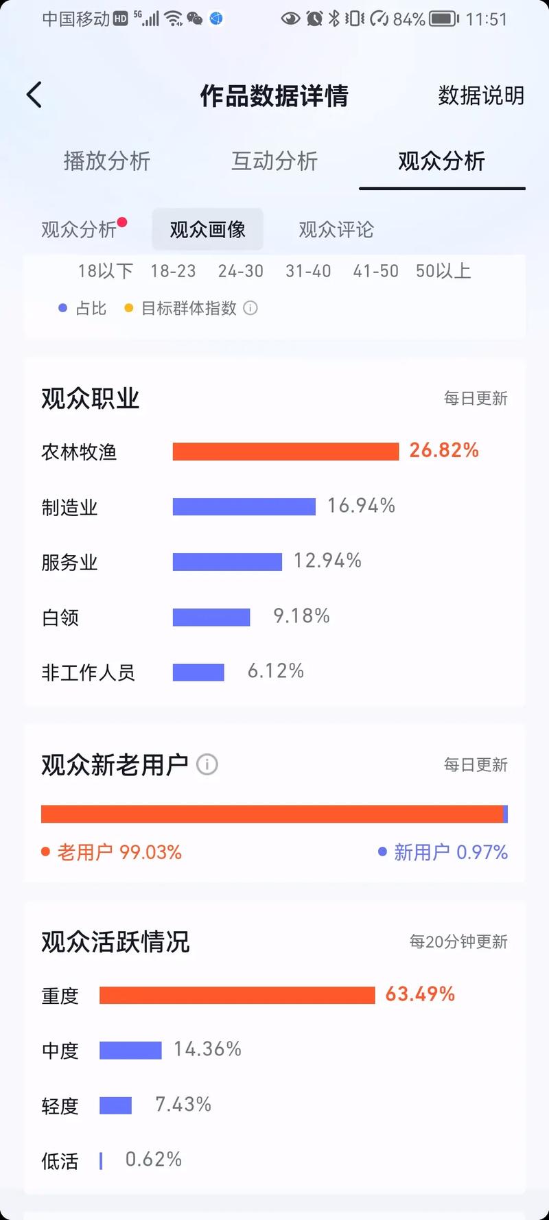 什么是抖音作品数据分析