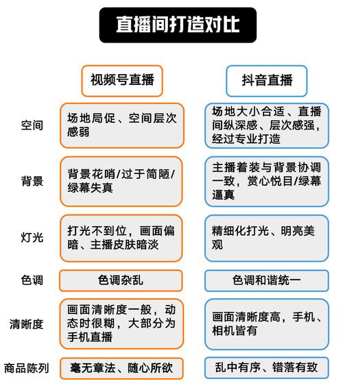 抖音直播机构是做什么的