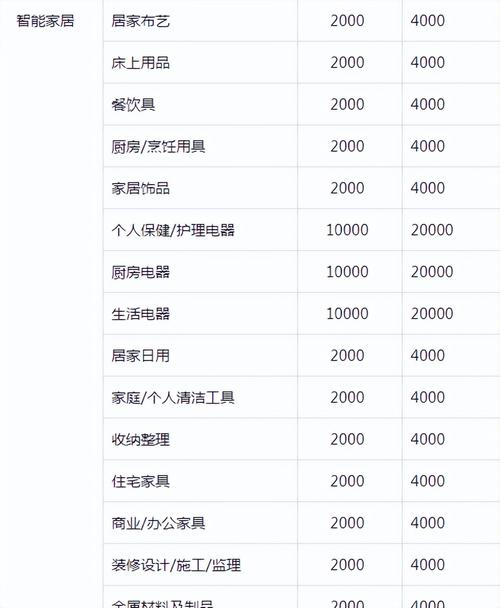 抖音卖什么类目好做一点