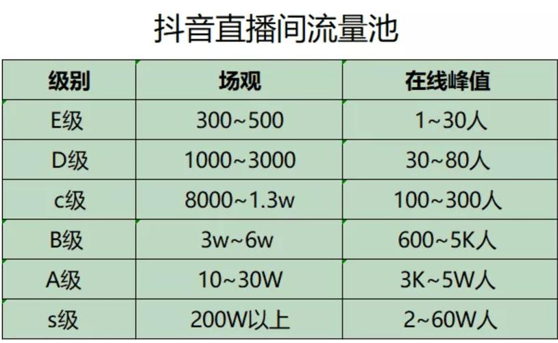 抖音直播做什么用的流量