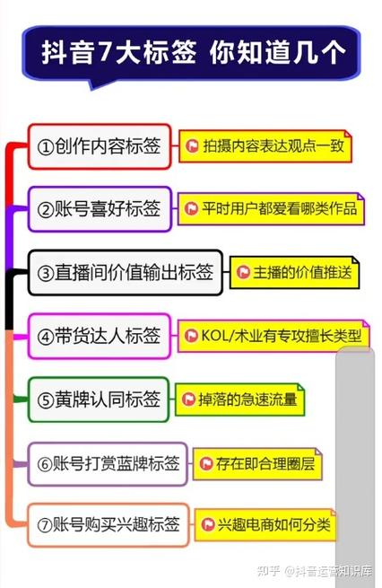 抖音转发为什么叠加标签
