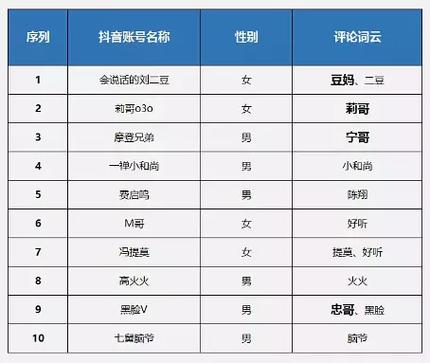 玩抖音取什么样名字好呢
