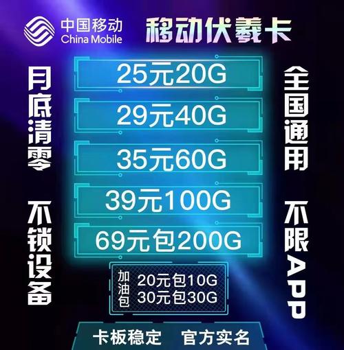 联通小象流量卡