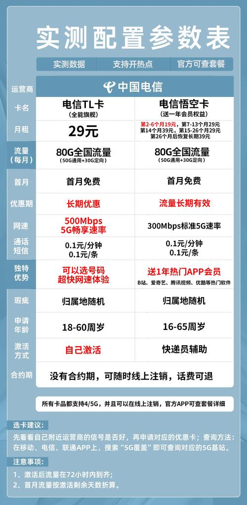 送外地卡流量