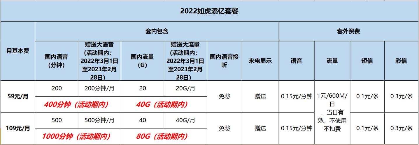 卡盟购买流量