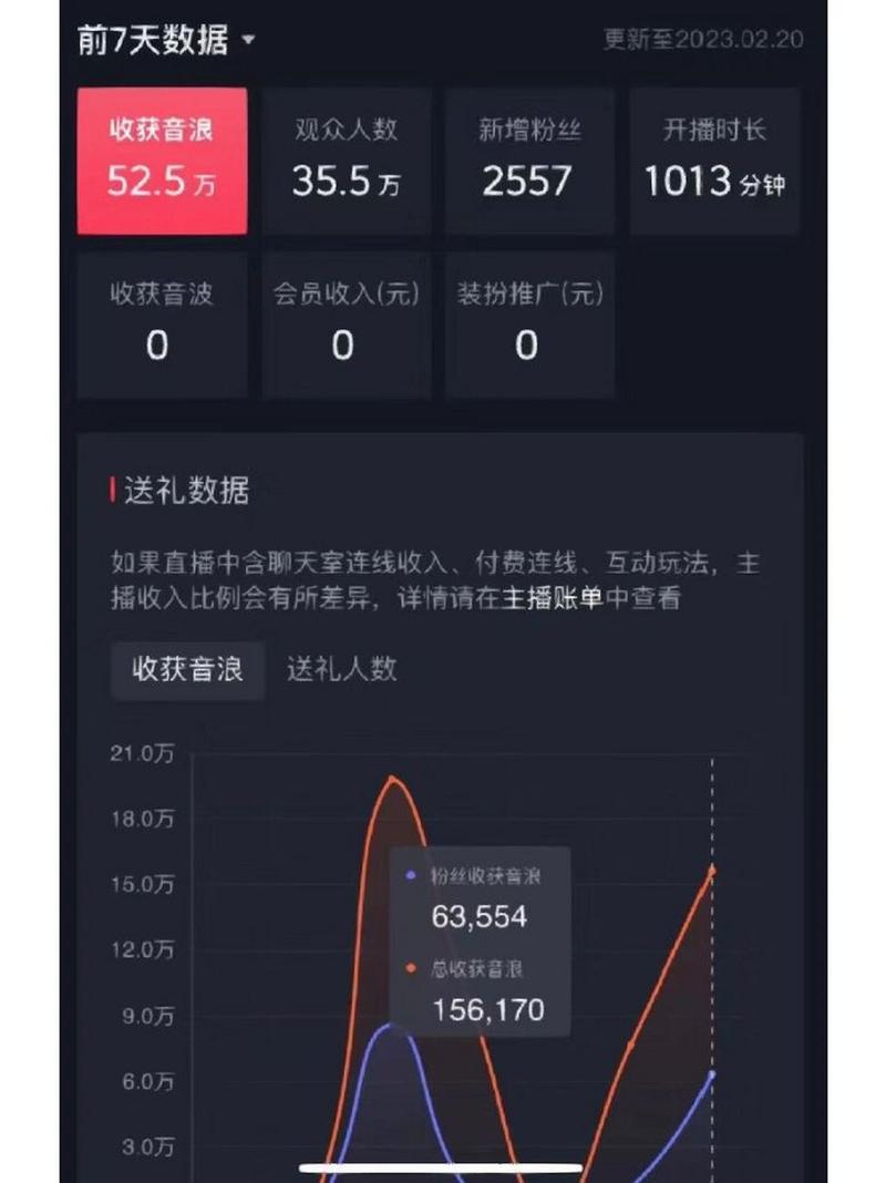 抖音游戏主线是什么样的