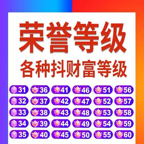 抖音前三名是什么级别