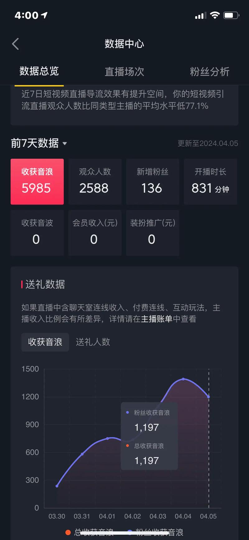 抖音的流量意味着什么呢