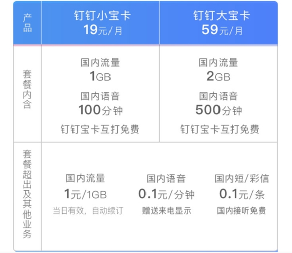 钉钉小宝卡流量免费