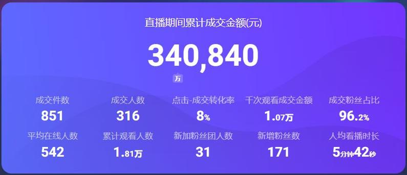 抖音直播数据有什么用啊