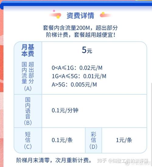 如何开通15元流量卡