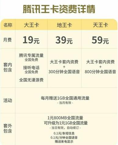 天津联通59流量王卡