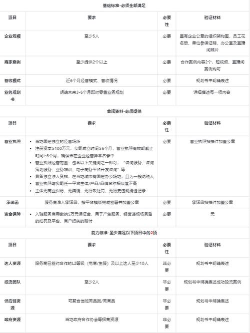 抖音团购岗位职责是什么