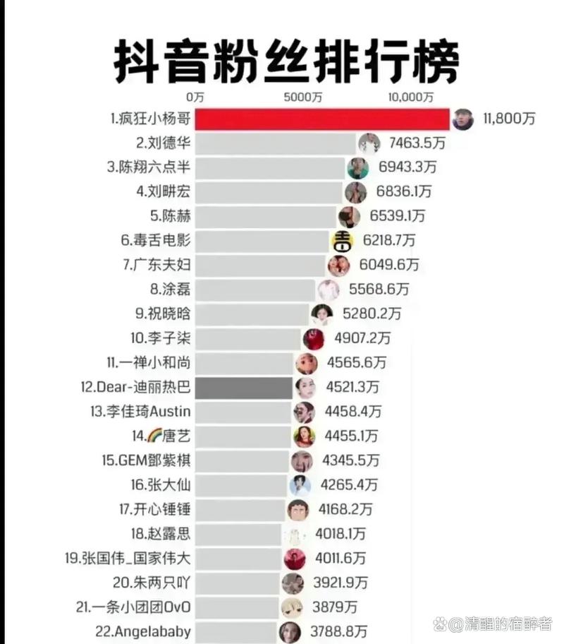 8千多粉丝抖音号是什么