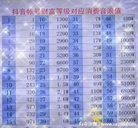 抖音直播点赞干什么挣钱