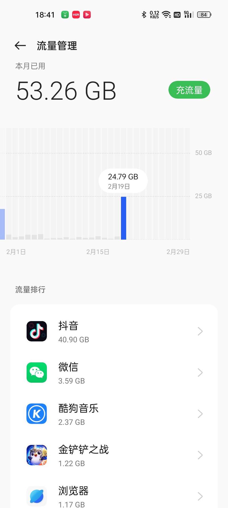 抖音流量多是什么意思呀