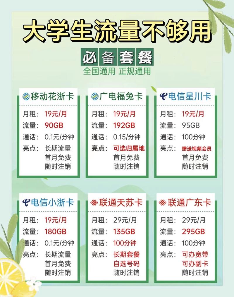 学生流量卡宣传